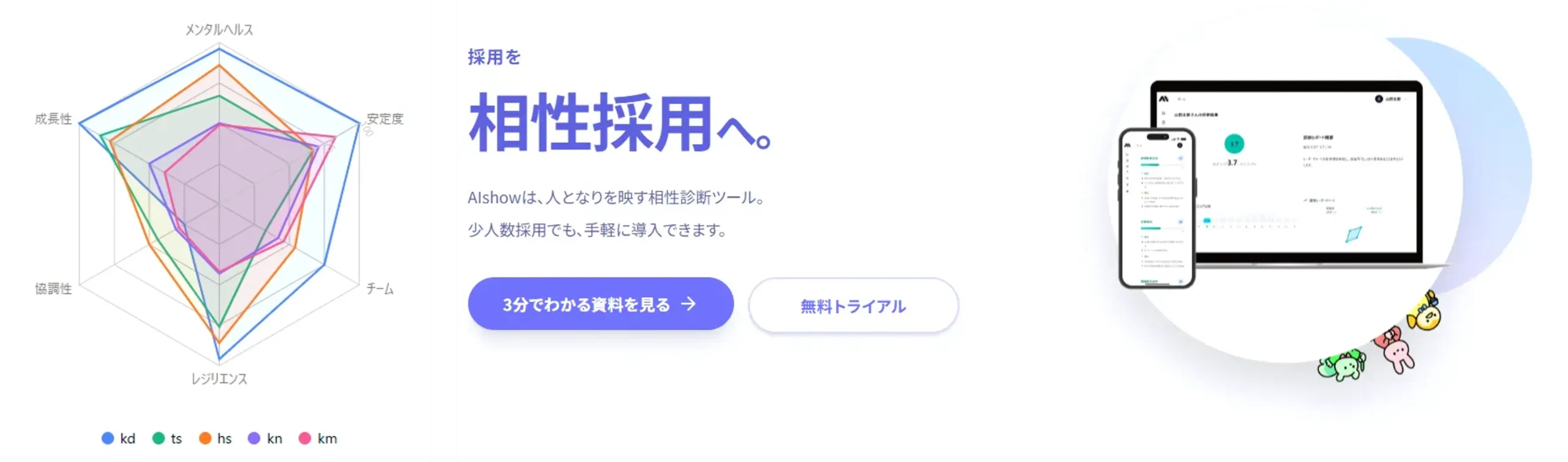 DYMグループ、心理学と非認知能力に基づく適性診断プラットフォーム「AIshow」を正式リリース